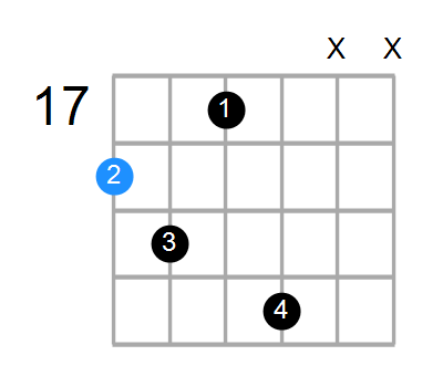 A#6sus4b5 Chord